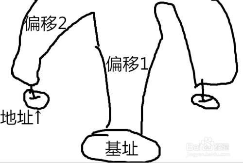 網路遊戲基址的理解