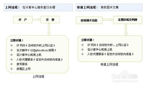 北京大學新生全攻略——上網指南篇