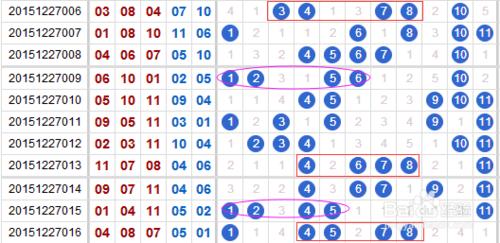 玩彩三年，十一選五11選5經驗技巧之四碼任三。