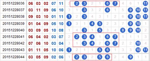 玩彩三年，十一選五11選5經驗技巧之四碼任三。