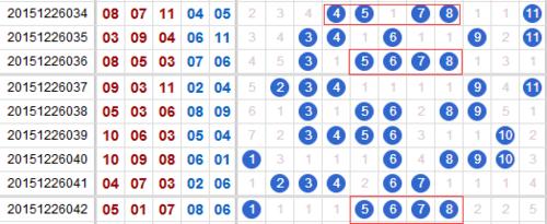 玩彩三年，十一選五11選5經驗技巧之四碼任三。