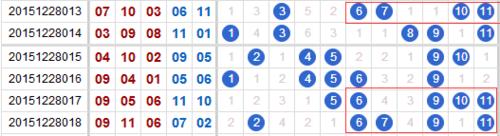 玩彩三年，十一選五11選5經驗技巧之四碼任三。