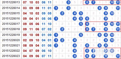 玩彩三年，十一選五11選5經驗技巧之四碼任三。