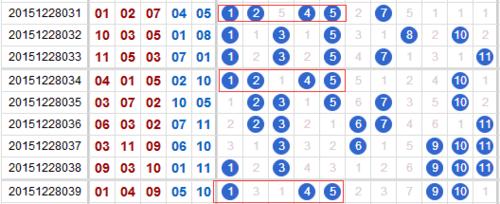 玩彩三年，十一選五11選5經驗技巧之四碼任三。