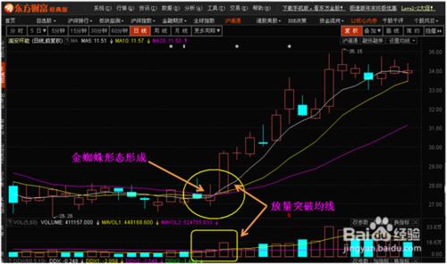 K線形態出牛股3之金蜘蛛