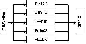 怎樣利用電教上好體育課