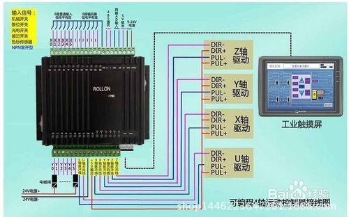 認識四軸運動控制器步進電機控制器伺服控制器