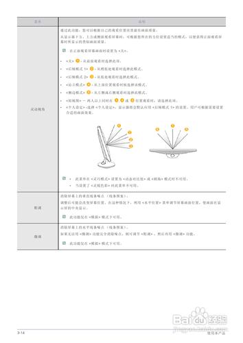 【說明書】三星S19B370N液晶顯示器（二）