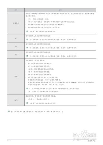 【說明書】三星S19B370N液晶顯示器（二）