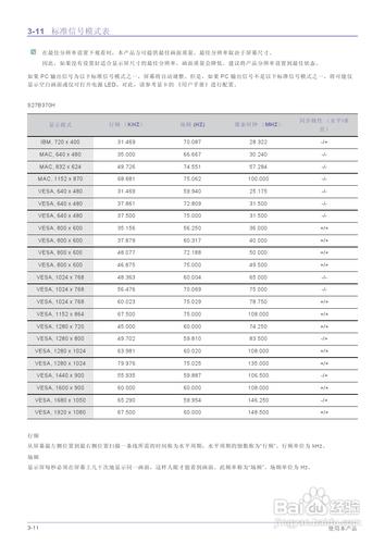 【說明書】三星S19B370N液晶顯示器（二）