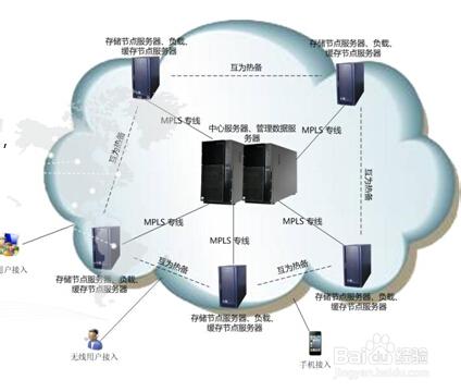 ​視訊會議軟體哪個好？