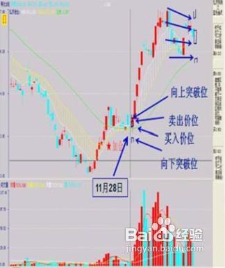 怎樣預測第二天的運動價格區間