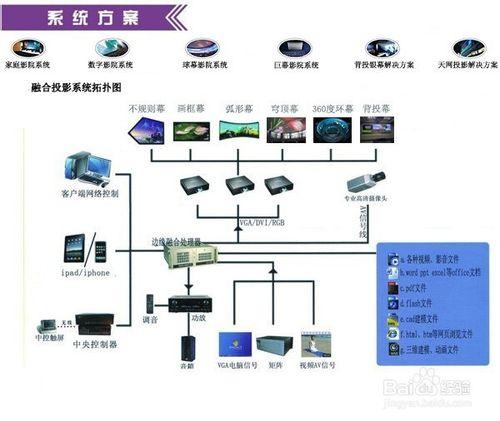 投影幕布：球幕影院