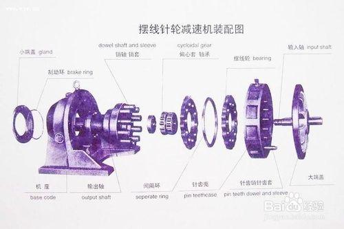 擺線針輪減速機安裝方式介紹