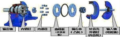 擺線針輪減速機安裝方式介紹