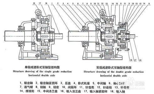 擺線針輪減速機安裝方式介紹