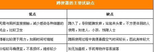 衛浴裝修實用攻略 支招蹲便器選購安裝