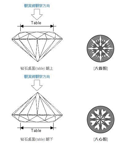 怎麼識別鑽石的品質？