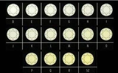 怎麼識別鑽石的品質？