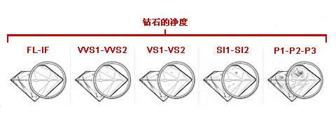 怎麼識別鑽石的品質？