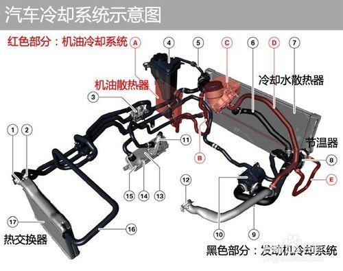 汽車風扇膠帶損壞是什麼原因