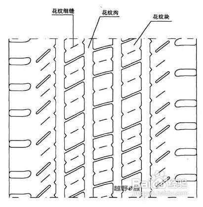 汽車輪胎四方面的日常保養