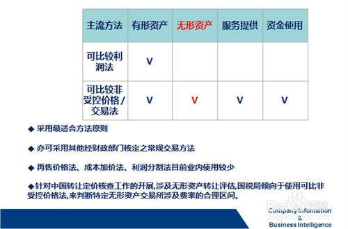 BvD資料庫OSIRIS和轉讓定價報告TPD