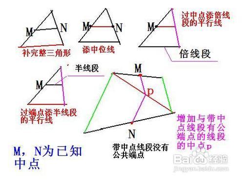 怎麼學好初中幾何