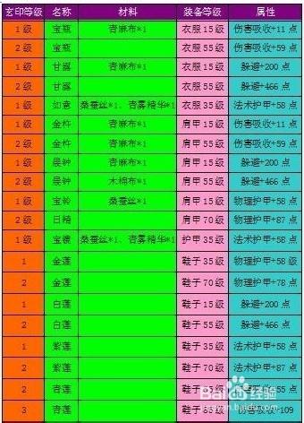 仙俠世界升級攻略：[5]角色功用