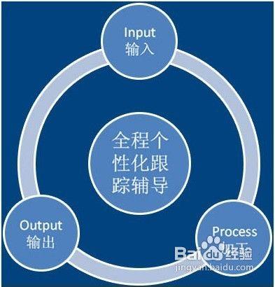 英語口語學習方法經驗分享