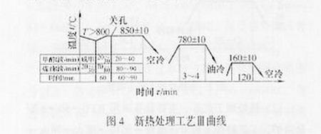 為鑽孔安裝齒輪