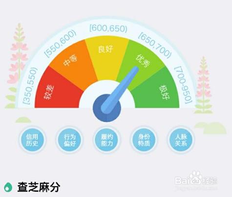 芝麻信用分檢視?怎麼檢視芝麻信用分的內測好友