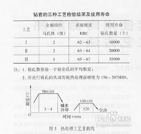 為鑽孔安裝齒輪