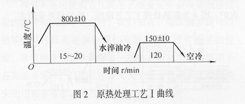 為鑽孔安裝齒輪