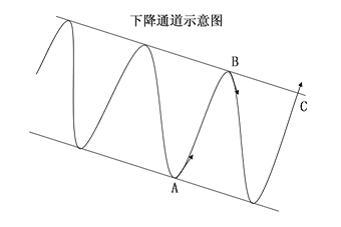 股票知識管道線實戰攻略