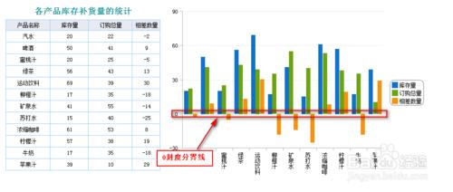 html5圖表製作教程：FineReport製作負數柱形圖