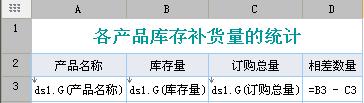 html5圖表製作教程：FineReport製作負數柱形圖