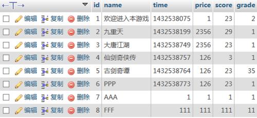 thinkphp 3.1.3 連線資料庫及其查詢和刪除操作