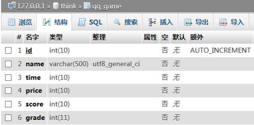 thinkphp 3.1.3 連線資料庫及其查詢和刪除操作