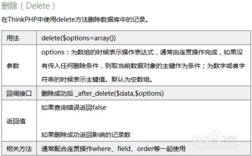 thinkphp 3.1.3 連線資料庫及其查詢和刪除操作