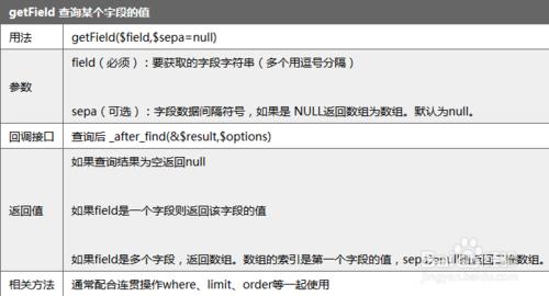 thinkphp 3.1.3 連線資料庫及其查詢和刪除操作