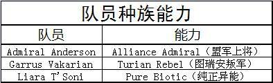 《質量效應3》職業與技能列表解析攻略