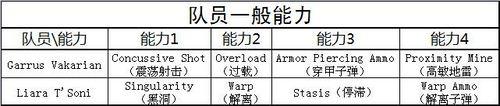 《質量效應3》職業與技能列表解析攻略