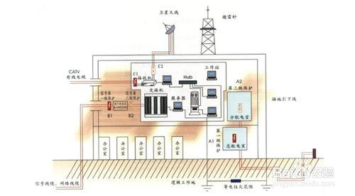 夏天如何預防雷防閃電