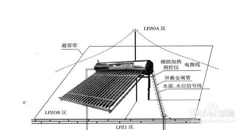 夏天如何預防雷防閃電