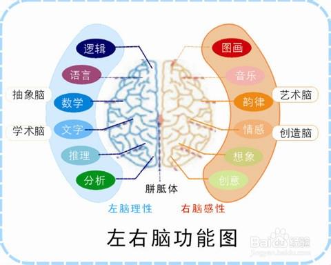 如何通過鍛鍊提高記憶力