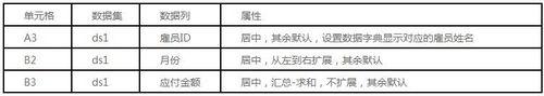 web報表分析系統中怎麼設定交叉表的累計