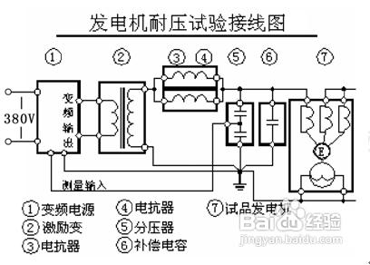 BPXZ-L變頻調感式發電機交流耐壓裝置的應用