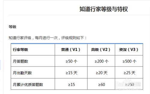 百度知道怎麼賺財富值和兌換獎品