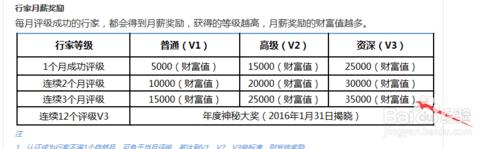 百度知道怎麼賺財富值和兌換獎品